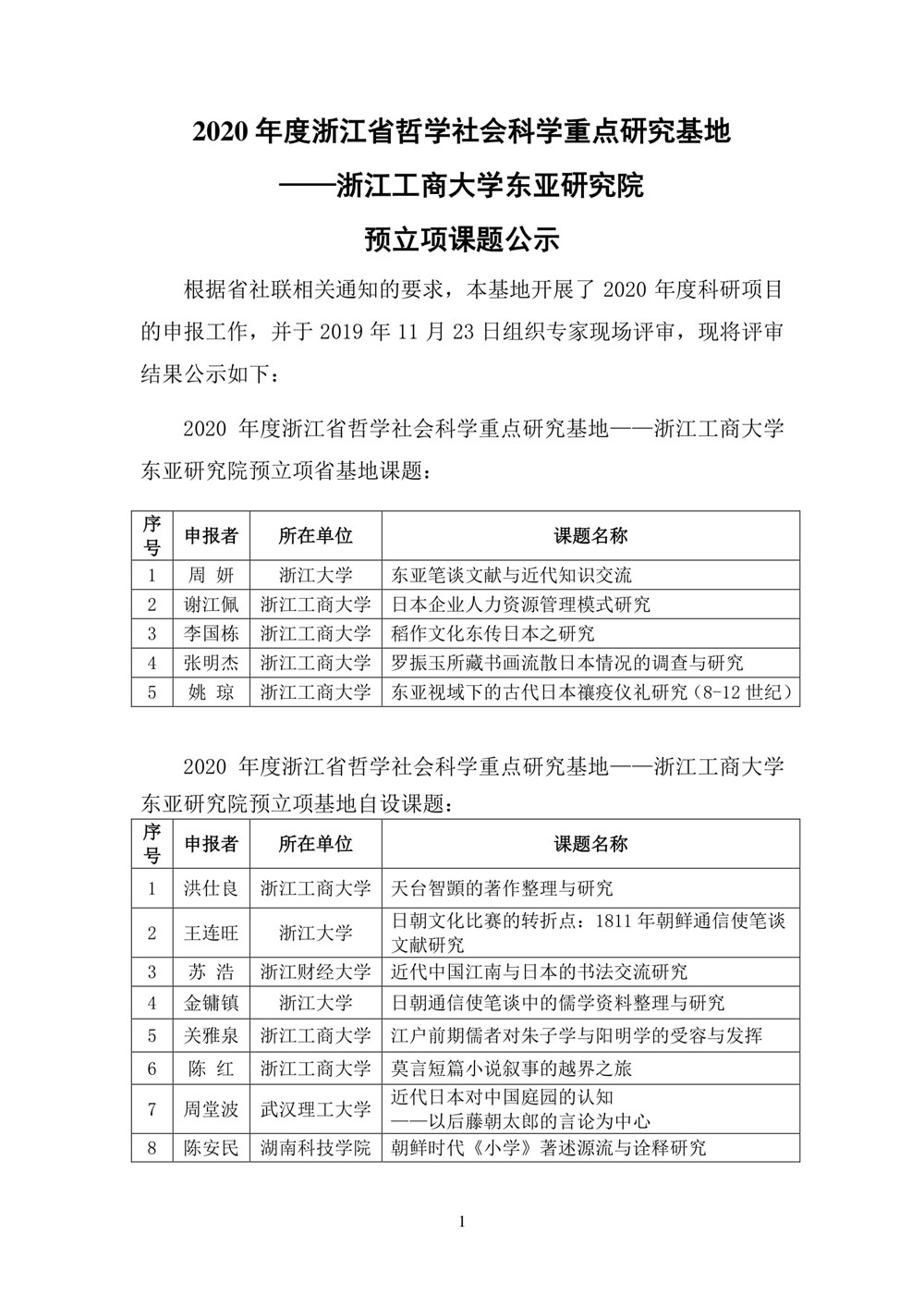 2020年度浙江省哲社基地课题评审结果公?浙江工商大学东亚研究?-1.jpg